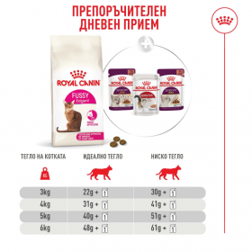Суха храна за котки Royal Canin Fussy